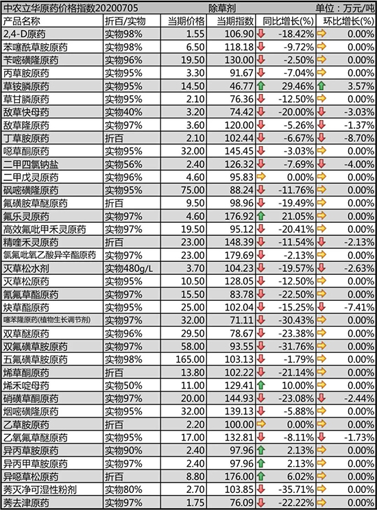 @ԭˎr(ji)ϝq2020-7-7(gu)(ni)݄r(ji)