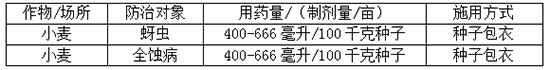 22%苯醚·咯·噻虫小麦种剂-护拉?_(ki)农业.jpg