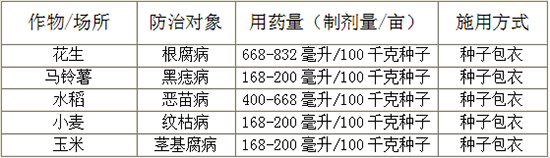 25鍏嬪崌鍜弻鑵堟?zhèn)瑡巩绉嶈。鍓?鍢変箰澹?嫻╄開鍐滀笟.jpg 25鍏嬪崌鍜弻鑵堟?zhèn)瑡巩绉嶈。鍓?鍢変箰澹?嫻╄開鍐滀笟.jpg